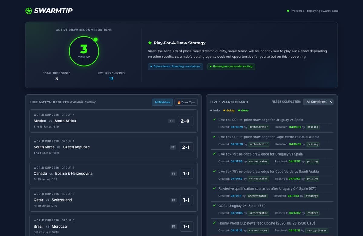 Screenshot of Swarmtip